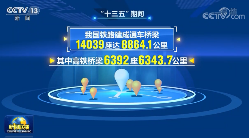 【“十三五”成就巡禮】我國橋梁建設(shè)創(chuàng)多項世界第一